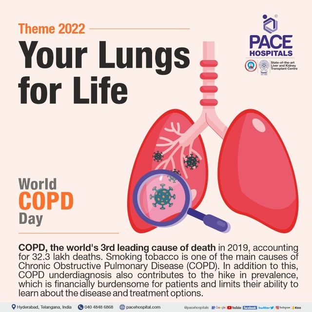 World Copd Day 2022 Theme History Significance Prepar - Vrogue.co