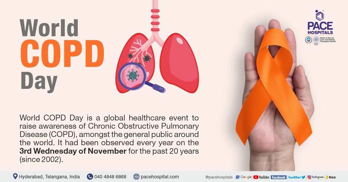 World COPD Day, 15 November 2023 - Theme, History and Importance