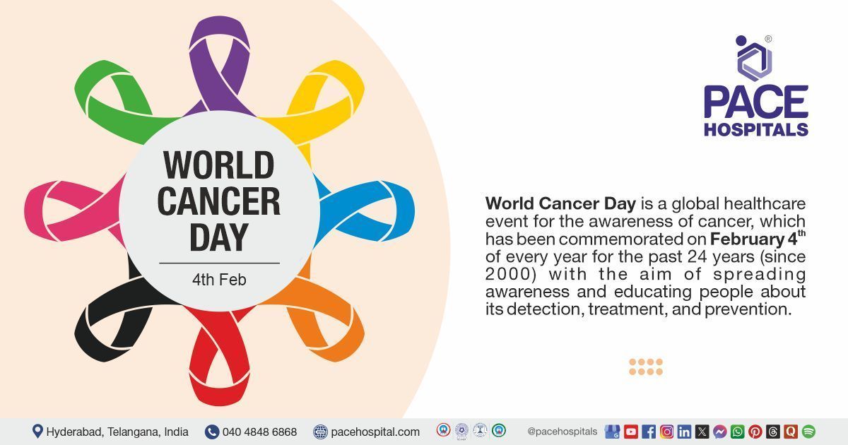 World Cancer Day, 4 February 2025 - Theme, Importance and History