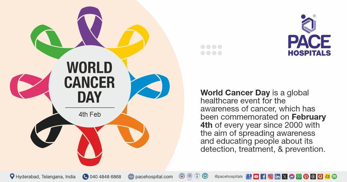 World Cancer Day, 4 February 2026 - Theme, Importance and History