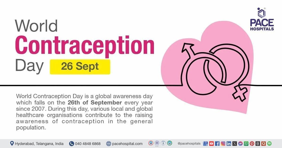 World Contraception Day 2025– Theme, History, Importance, Concepts & Statistics