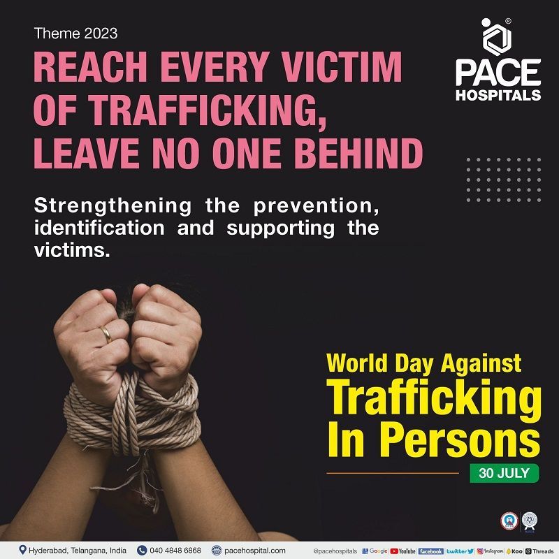 World Day Against Trafficking in Persons 2023 theme