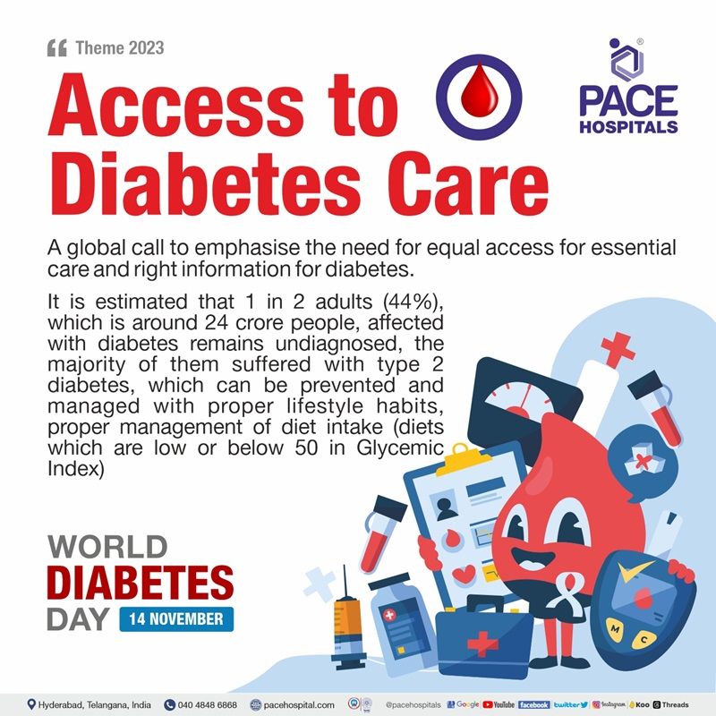 world diabetes day 2023 theme | poster | slogan | world diabetes day logo