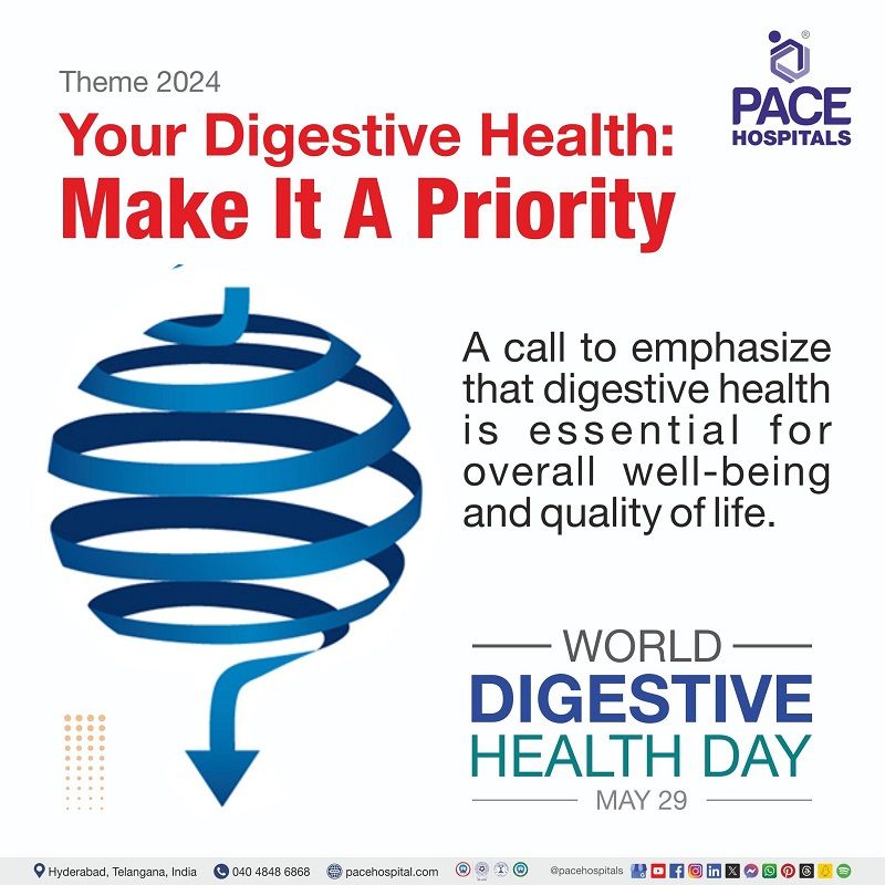 World Digestive Health Day 2024 theme | World Gut Health Day WDHD 2024