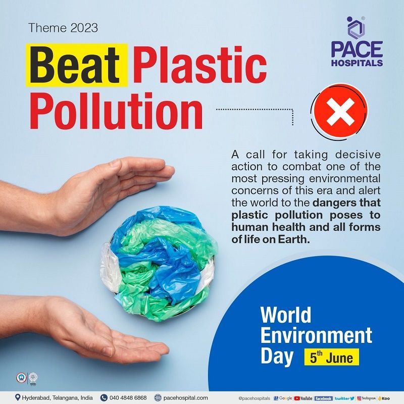 world environment day 2023 theme in India | World environment day 2023 theme poster
