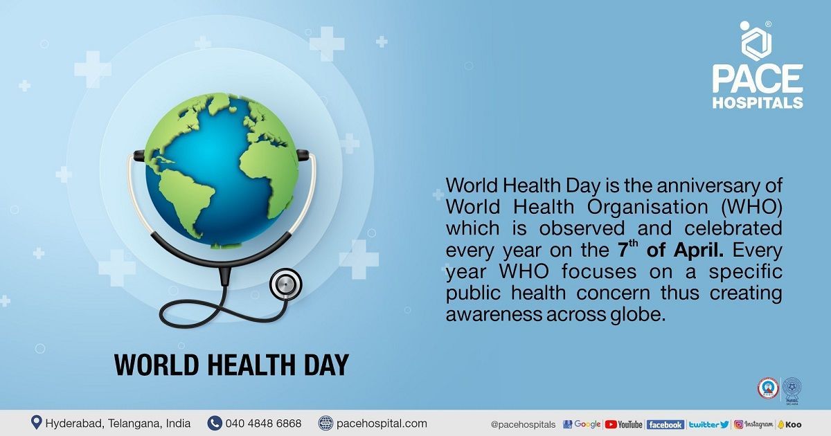 World Health Day 7 April 2024 Theme, History & Importance