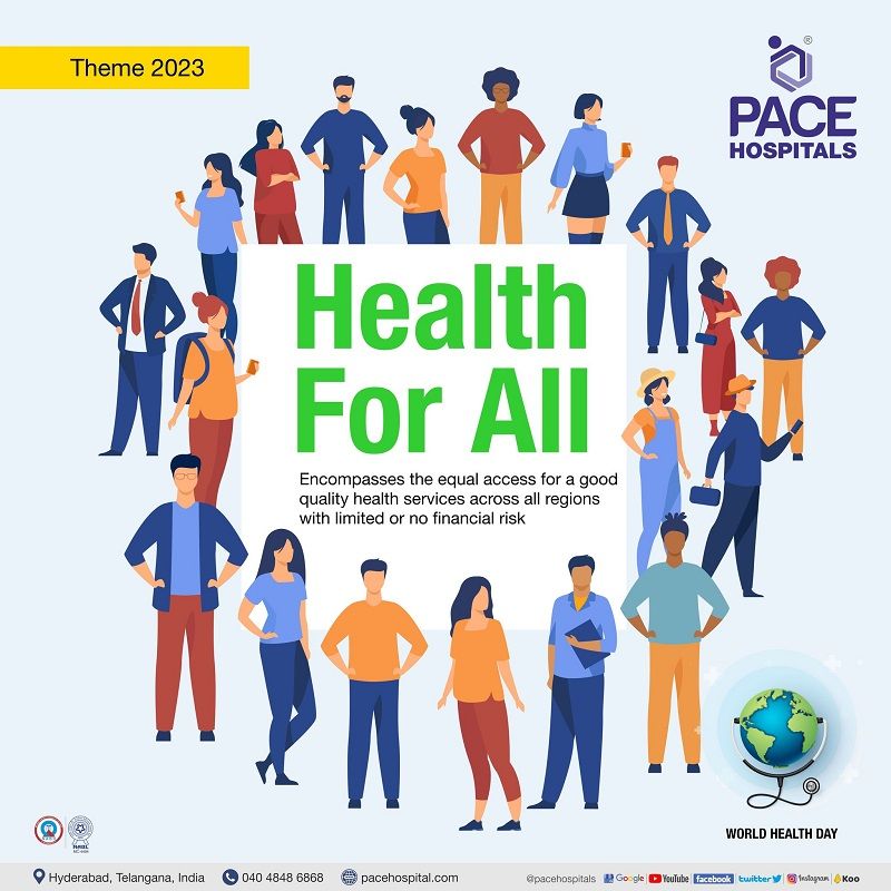 World Health Day 7 April 2023 | Theme, History & Importance
