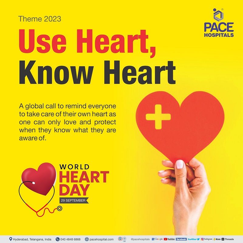 world heart day 2023 theme | poster | slogan