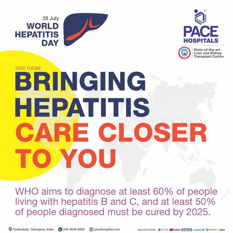World Hepatitis Day 2022 Theme