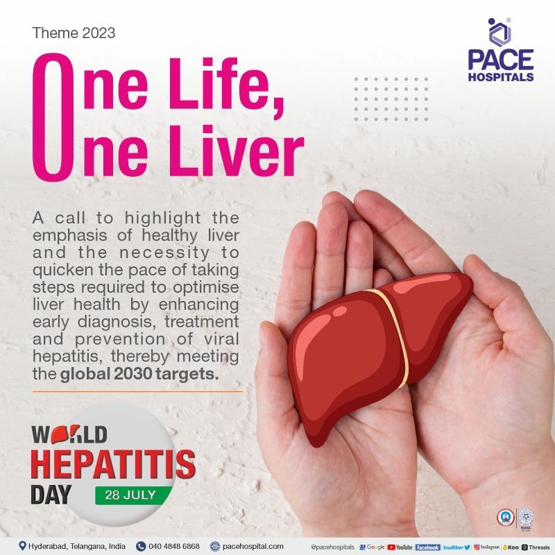 World Hepatitis Day 2023 Theme | World Hepatitis Day Poster