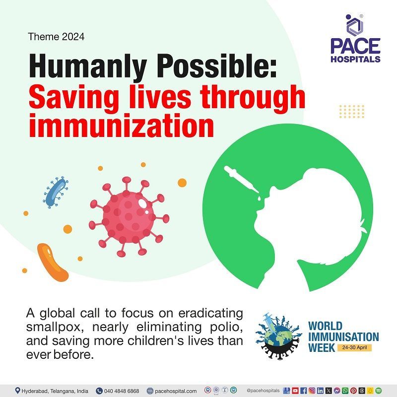World immunization week 2024 theme | What is the theme of World Immunization week 2024 | Visual depicting theme of World Immunization week 2024 and a baby having oral immunization vaccine