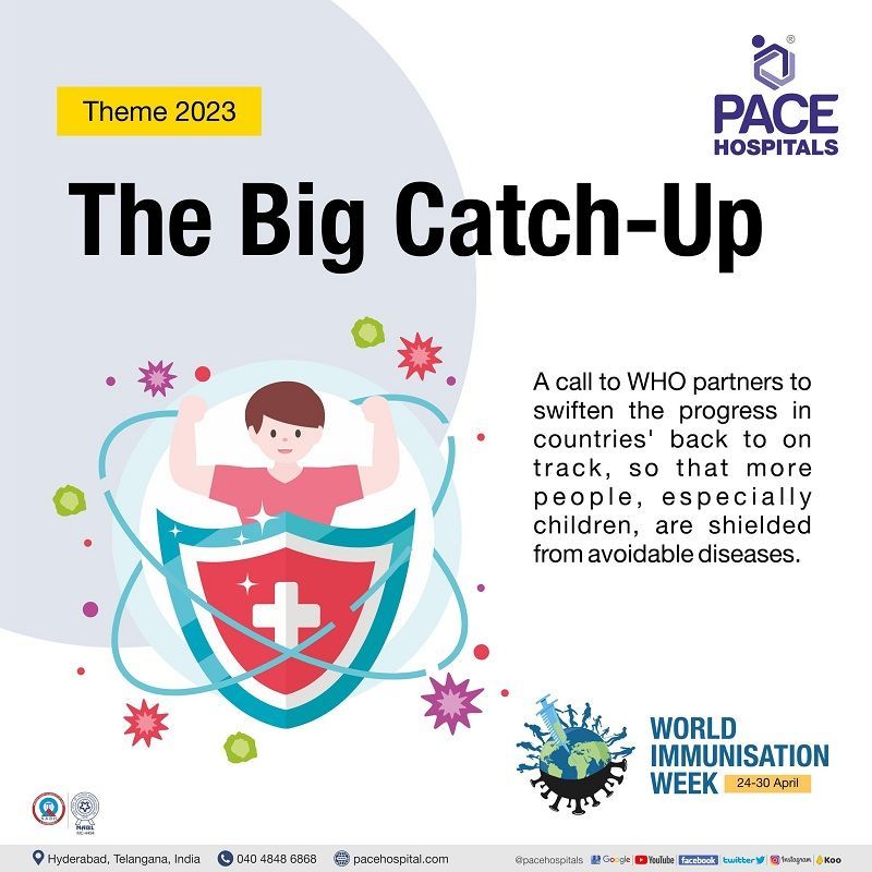 World Immunization Week 24 30 April 2023 Theme And Importance 