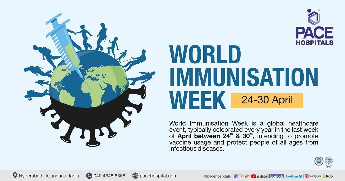 World Immunization Week 2430 April 2023, Theme & Importance