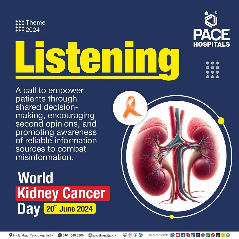 World kidney cancer day 2024 theme | Theme of World Kidney cancer day 2024 | Visual depicting the the Theme of World kidney cancer day 2024 | Kidney cancer awareness