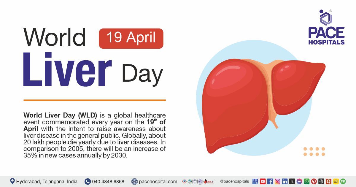 World Liver Day, 19 April 2026, Theme & Importance \| Measures for Healthy Liver