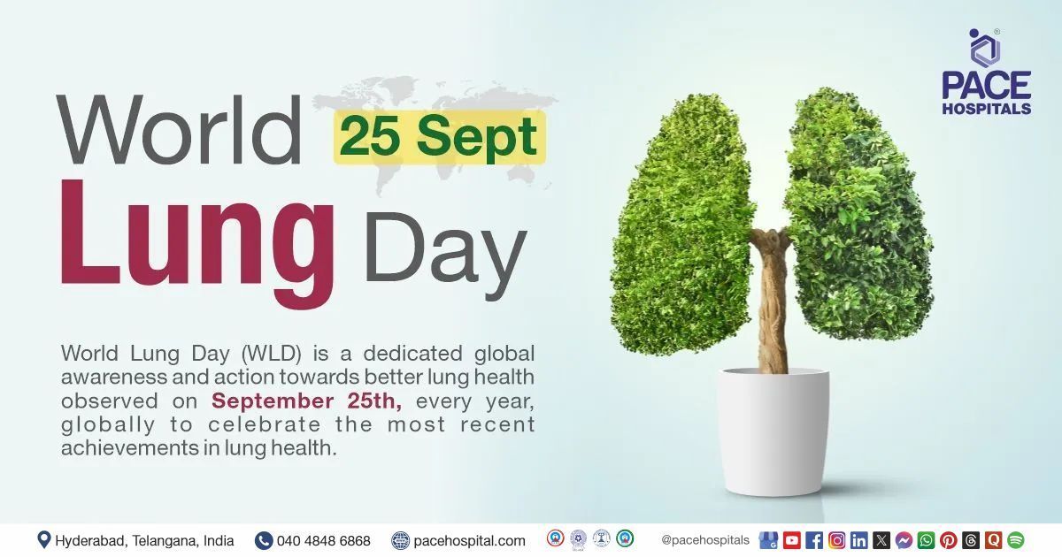 World Lung Day 25 September 2025 - Theme, History & Importance | Theme of World Lung day 2025