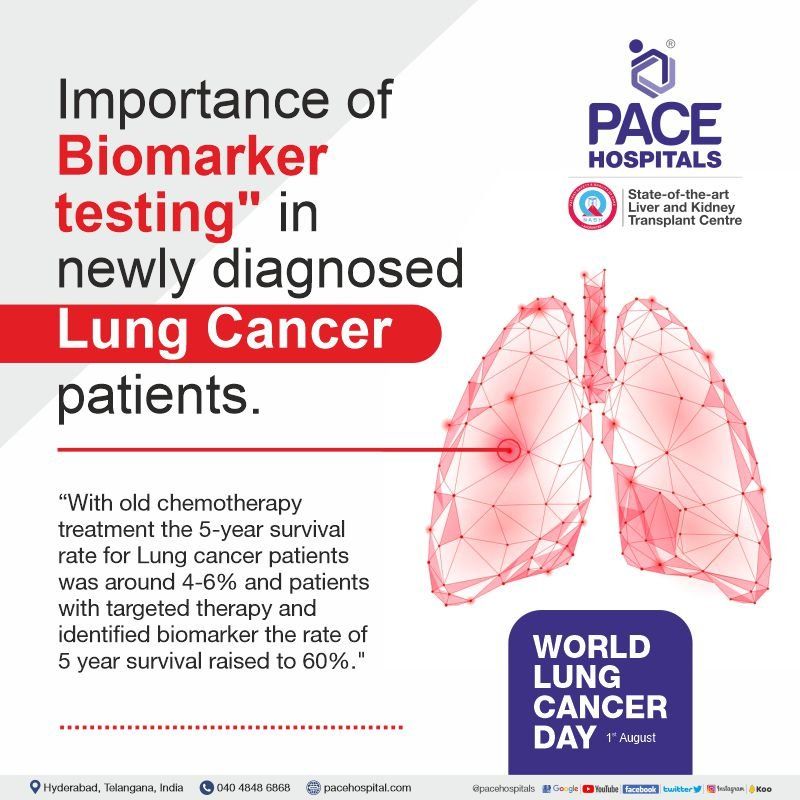World Lung Cancer Day 2022 theme and importance