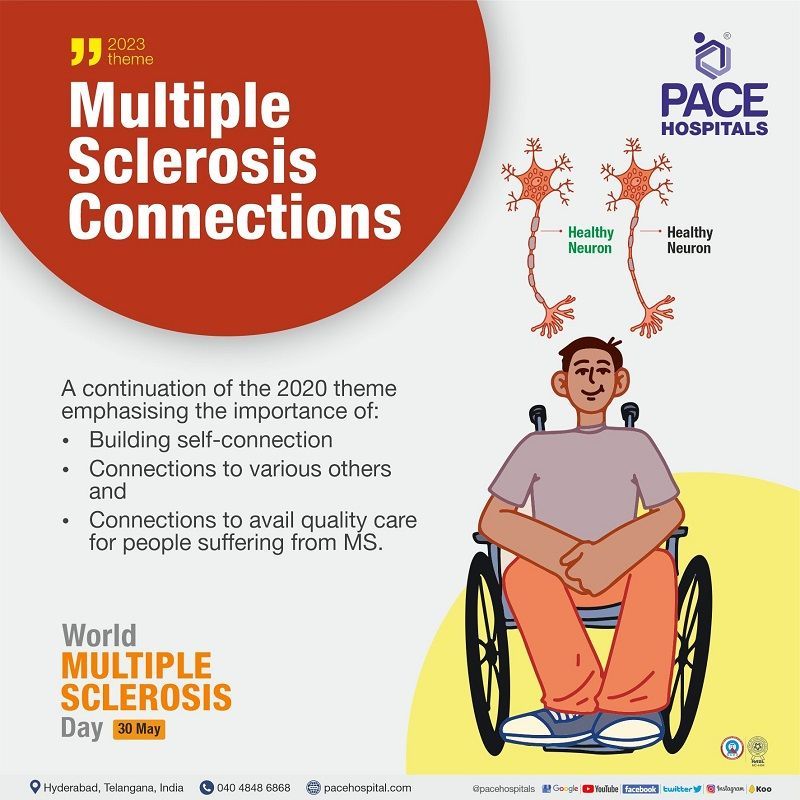 World Multiple Sclerosis Day 2023 Theme | World MS Day 2023 Theme | world multiple sclerosis day quotes