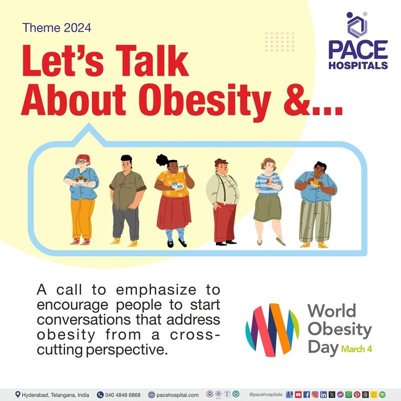World Obesity Day 2024 Theme | WOD 2024 theme