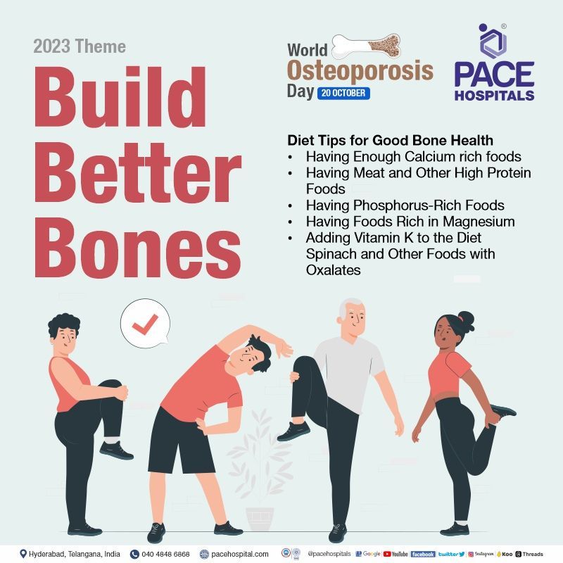 World Osteoporosis Day 2023 theme | World Osteoporosis Day Quotes