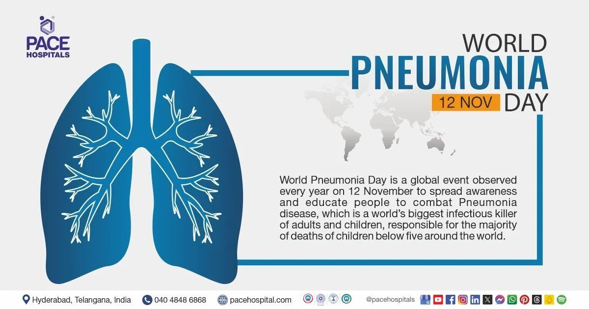 World Pneumonia Day 12 November 2024 - Theme, History and Importance