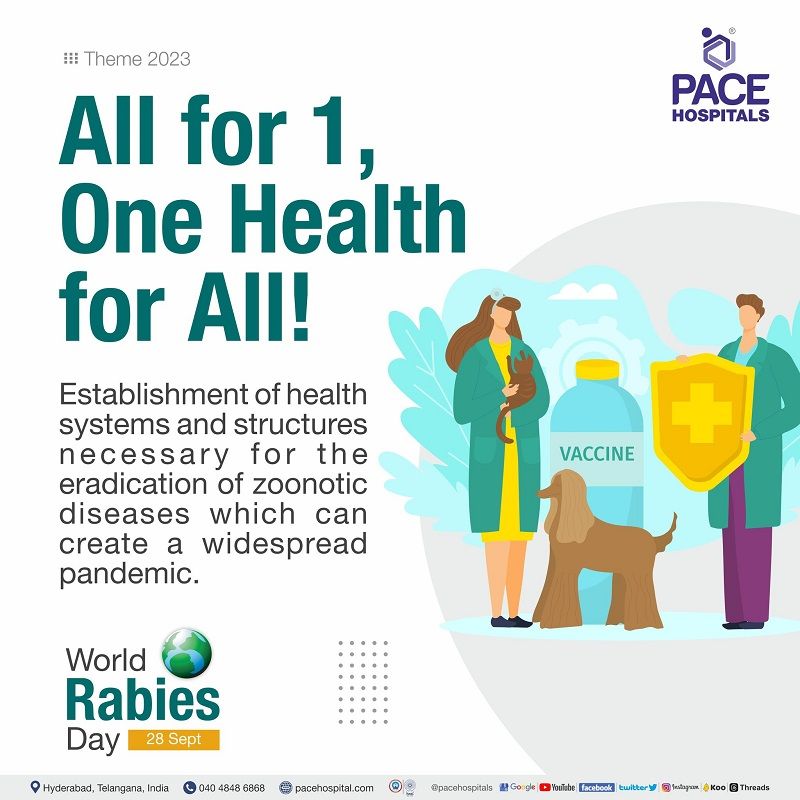World Rabies Day 2023 Theme