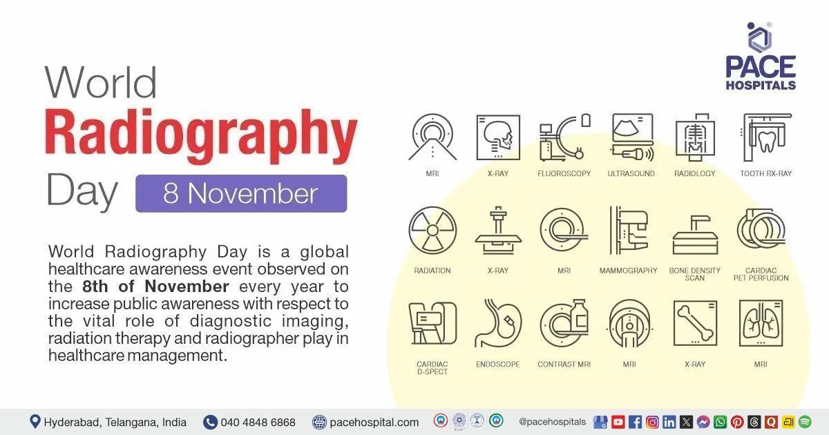World Radiography Day 8 November 2025 - Importance, Theme & History