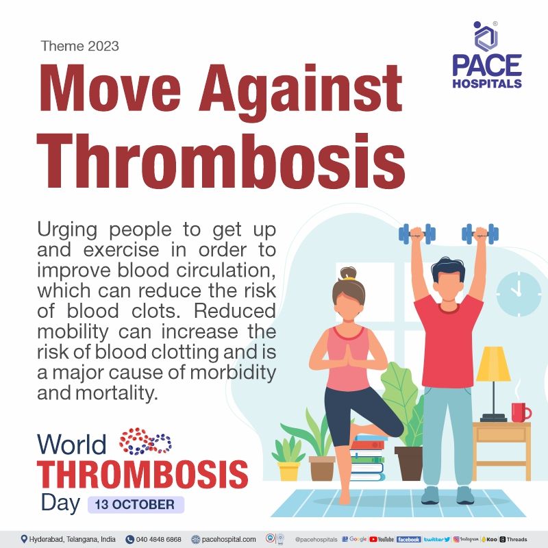 World Thrombosis Day 2023 Theme | Poster | Slogan