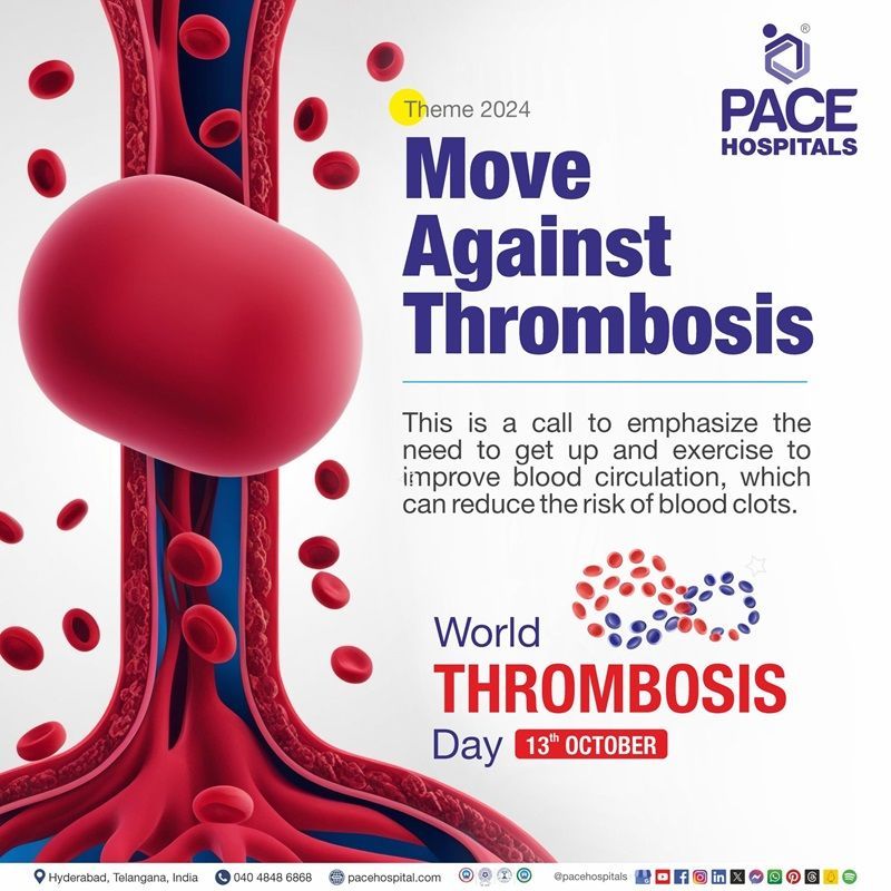 World Thrombosis Day Theme 2024 World Thrombosis Day 2024 Theme | Theme of World Thrombosis Day 2024 | Visual depicting the theme of World Thrombosis Day 2024