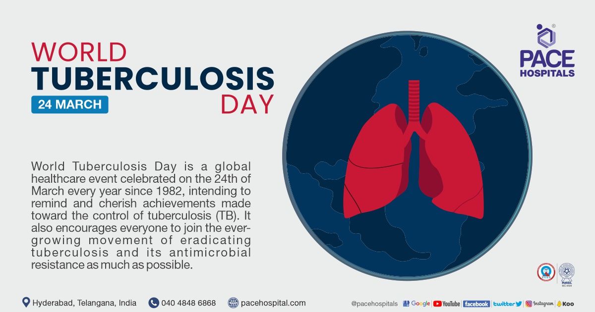 World Tuberculosis Day 2024 | Visual depicting lungs affected by Tuberculosis and awareness message
