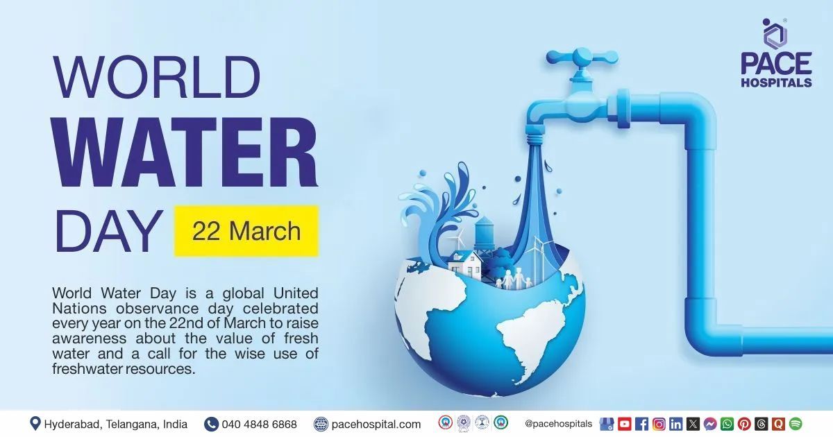 World Water Day | Theme of World Water Day | Visual depicting text on World Water Day and Awareness