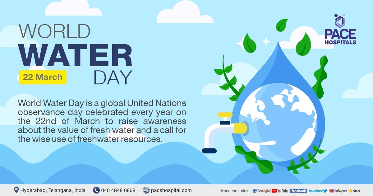 World Water Day | Theme of World Water Day | Visual depicting text on World Water Day and Awareness