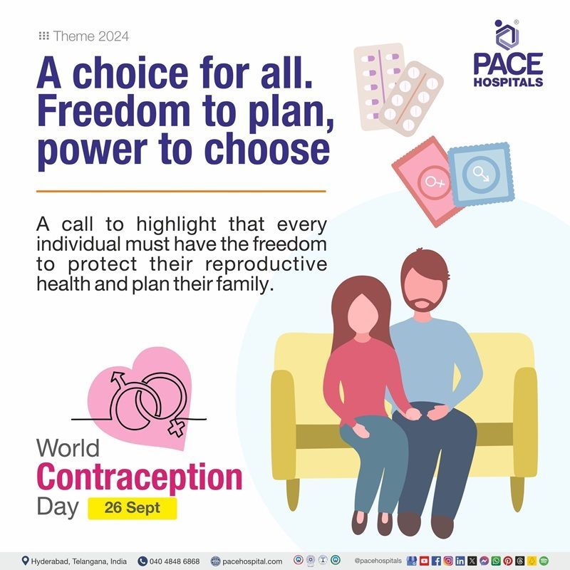 World Contraception Day 2024 theme | Theme of World Contraception Day 2024 | Visual depicting the theme of World Contraception Day 2024