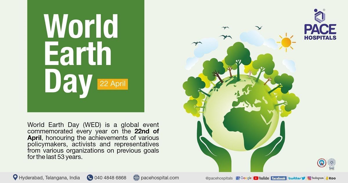World Earth Day 22 April 2024 | Theme World Earth Day 2024 | WED 2024 theme and Importance