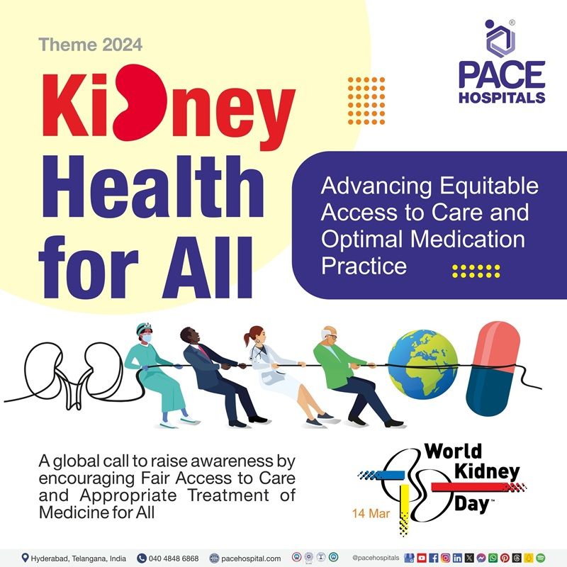 World kidney day 2024 theme | world kidney day 2024 poster