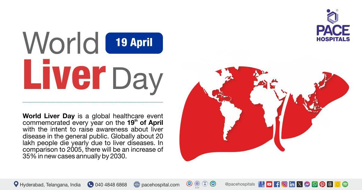 World Liver Day, 19 April 2024, Theme & Importance | Measures for Healthy Liver
