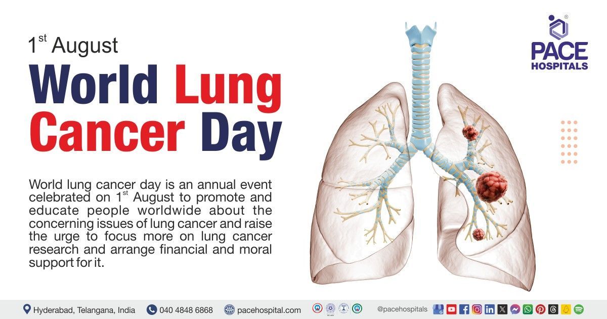 World Lung Cancer Day - Explore Theme, History and Importance