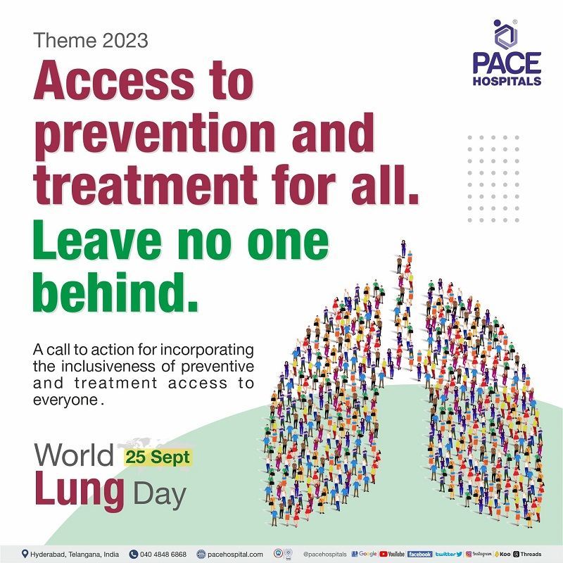 World Lung Day 2023 theme | poster
