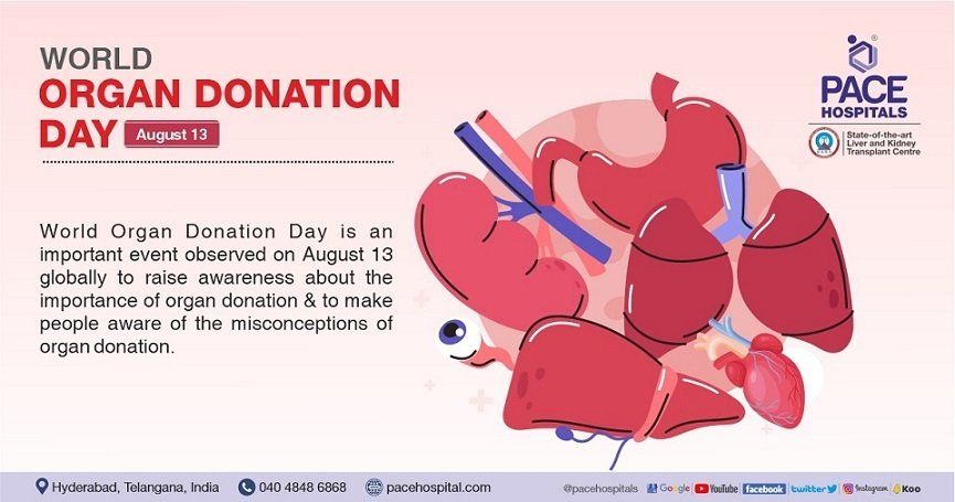 World Organ Donation Day 13 August, 2023 - Theme, History, Importance, Slogan and Facts