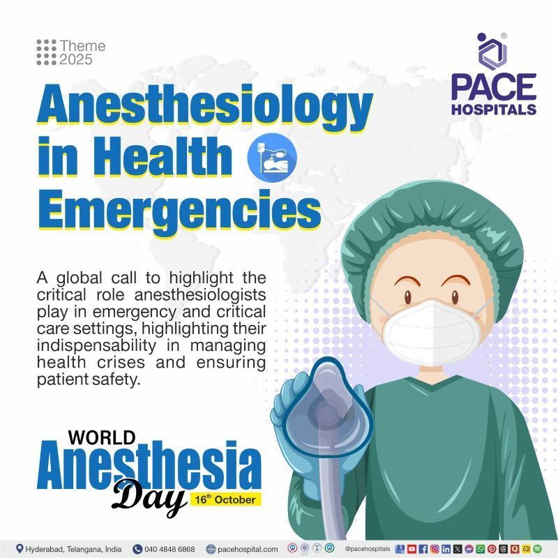 World Anaesthesia Day 2025 Theme | Theme of World Anaesthesia Day 2025 | What is the Theme of World Anesthesia Day 2025 