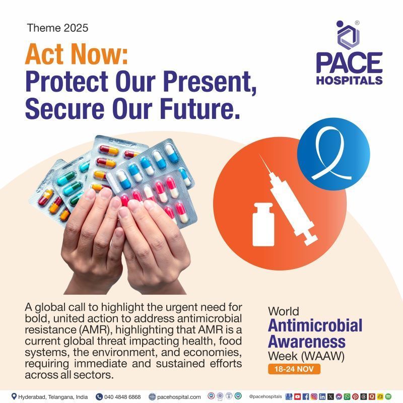 world antimicrobial awareness week 2025 theme | antimicrobial resistance 2025 | Theme of world antimicrobial awareness week 2025