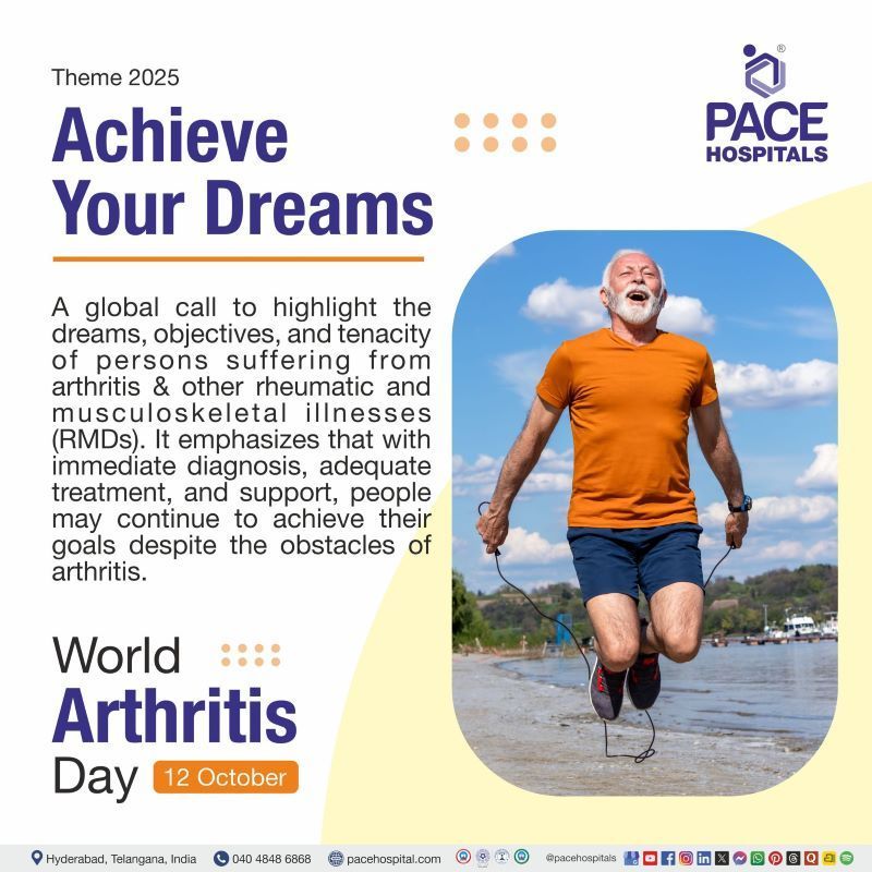 World Arthritis Day Theme 2025 World Arthritis Day 2025 Theme | Theme of World Arthritis Day 2025 | Visual depicting the theme of world arthritis day 2025