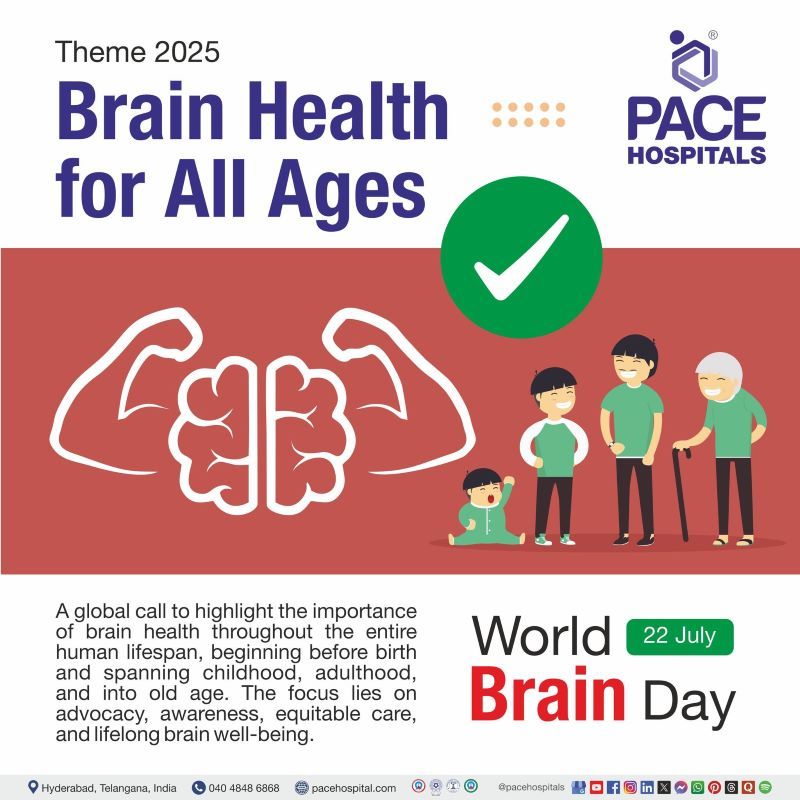 World Brain Day Theme 2025 World Brain Day 2025 Theme | International Brain Day 2025 Theme | Visual showing the theme of World Bain day 2025