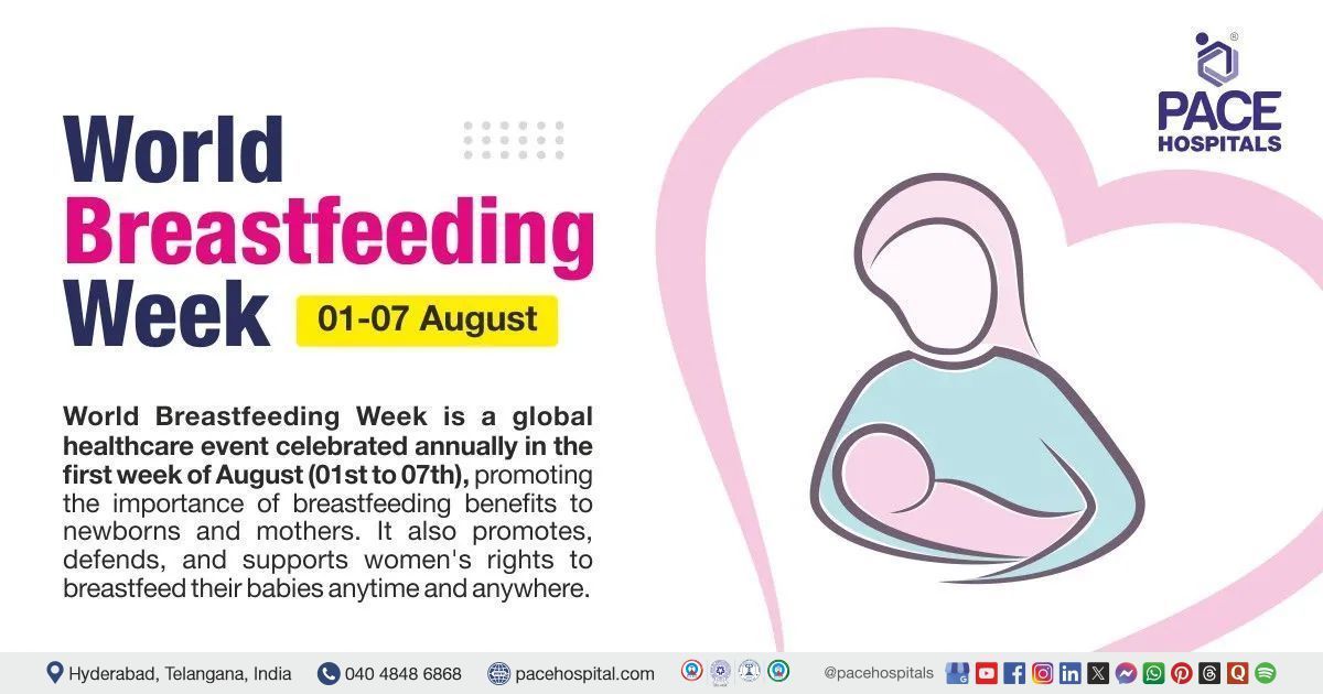 World Breastfeeding Week 01–07 August 2025 - Importance, Theme & History | WBC Week 2025