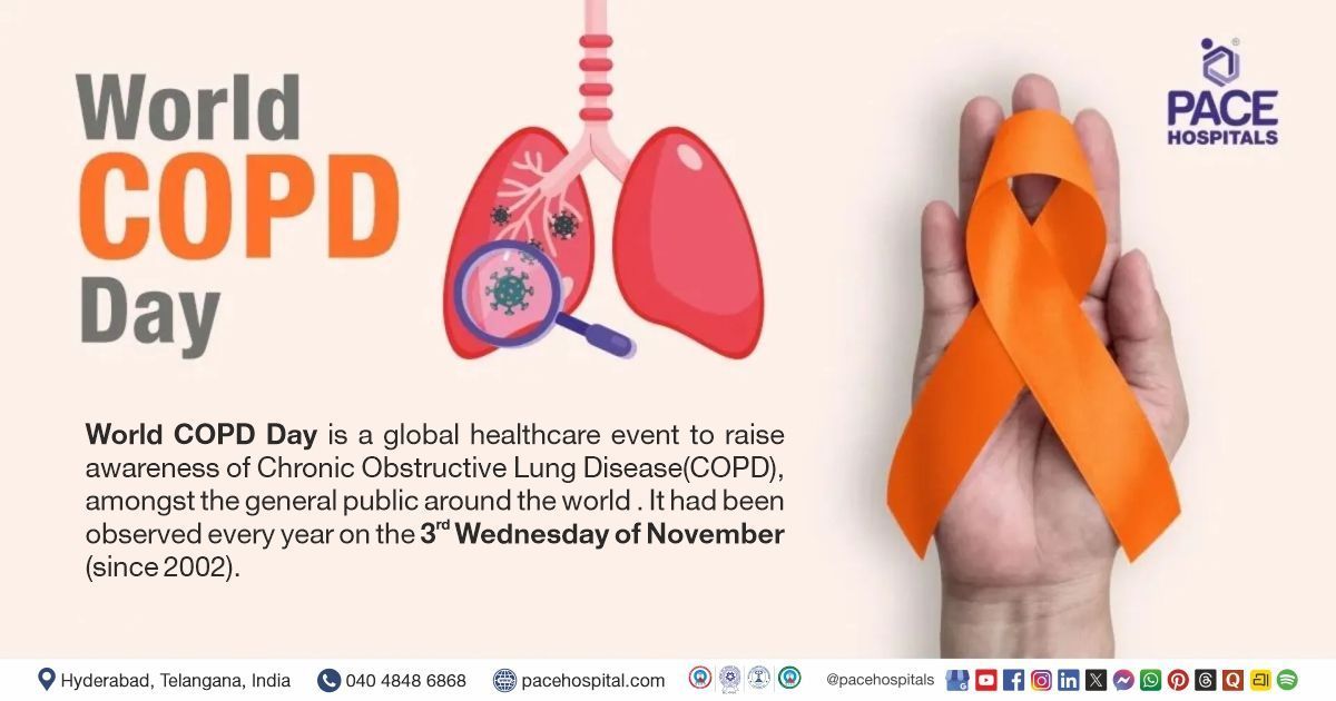 World COPD Day, 20 November 2025 - Theme, History and Importance | World COPD Day