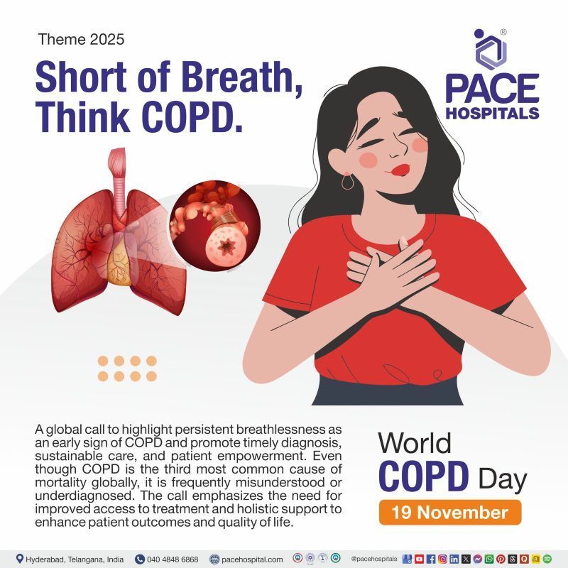 Theme of World COPD day 2025 | World COPD Day 2025 | What is theme of World COPD day 2025