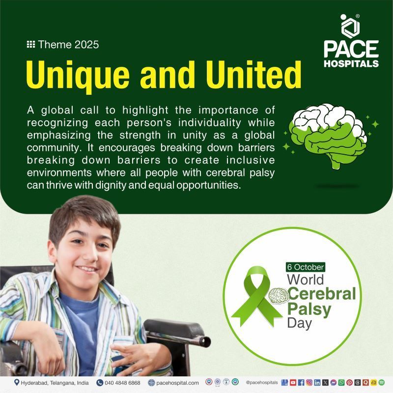 World Cerebral Palsy Day Theme 2025 World Cerebral Palsy Day Theme 2025 | Cerebral Palsy Day 2025 Theme | Unique and United