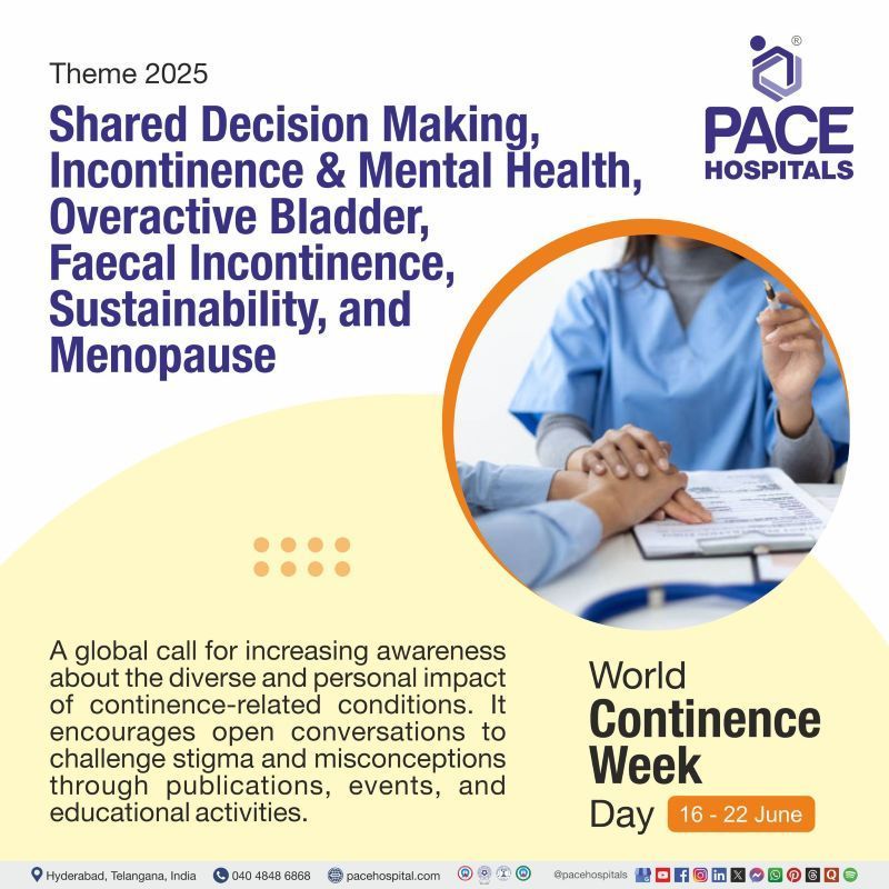 World Continence Week Theme 2025 World Continence Week 2025 theme | WCW 2025 theme | Theme of World Continence Week 2025 | Visual depicting the theme of World Continence Week 2025