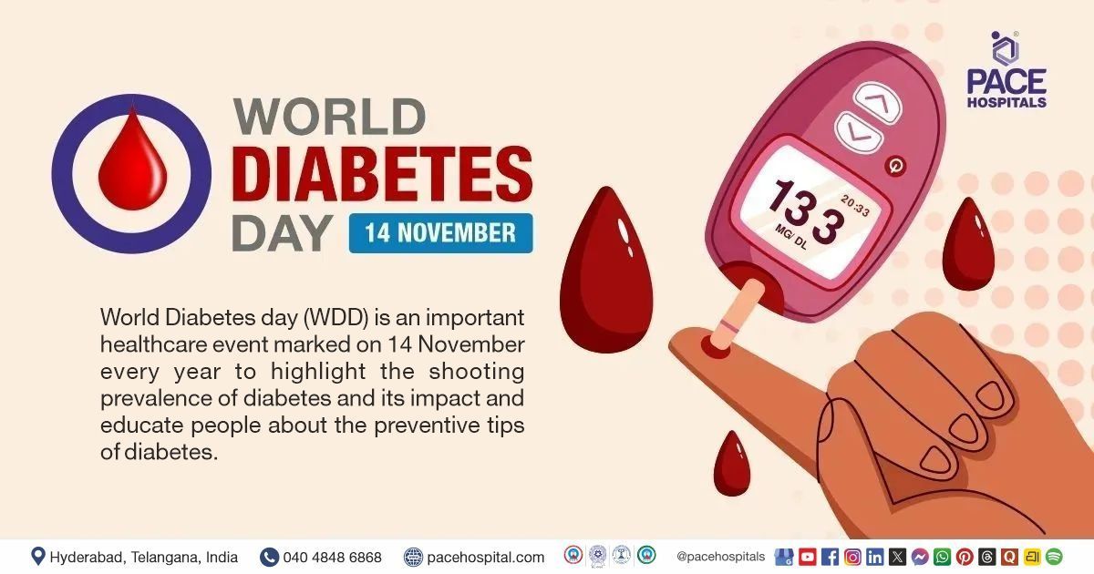 World Diabetes Day 14 November 2025 - Theme, History, Preventive Measures & Importance