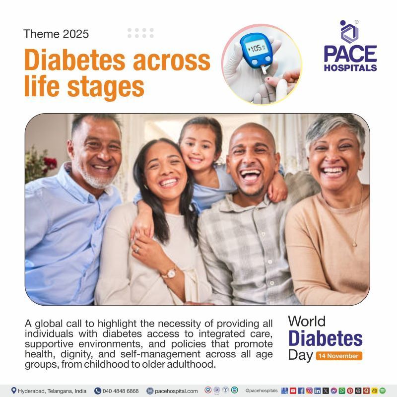 world diabetes day 2025 theme | Theme of world diabetes day 2025 | What is the theme of world diabetes day 2025